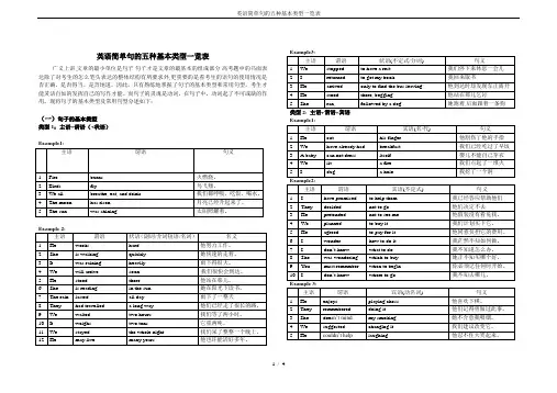 英语简单句的五种基本类型一览表
