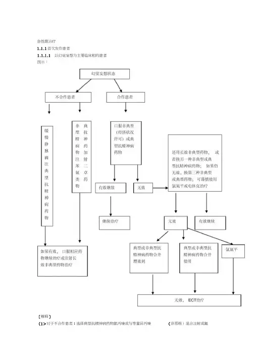 精神分裂症治疗规范化程序