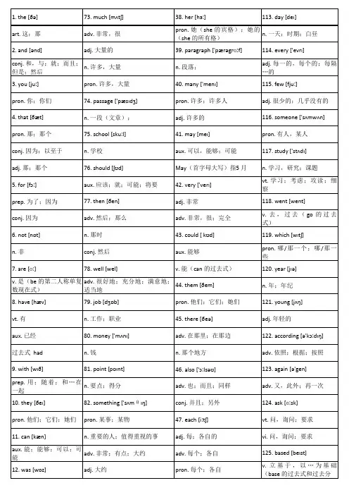 考研英语二单词浓缩打印版本,高频词