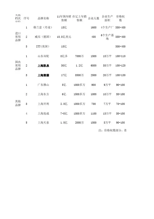 国内各个水泵厂家对比表