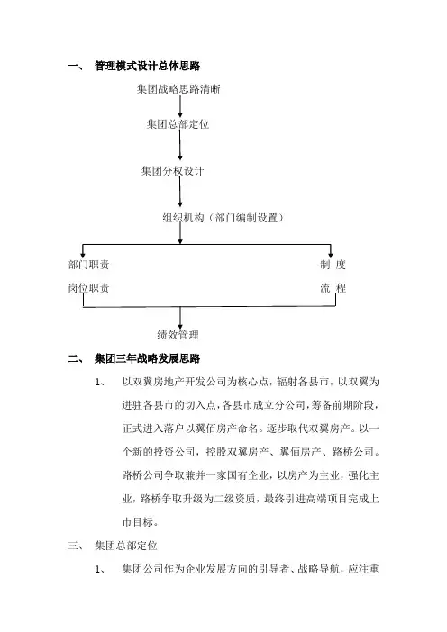 管理模式设计总体思路