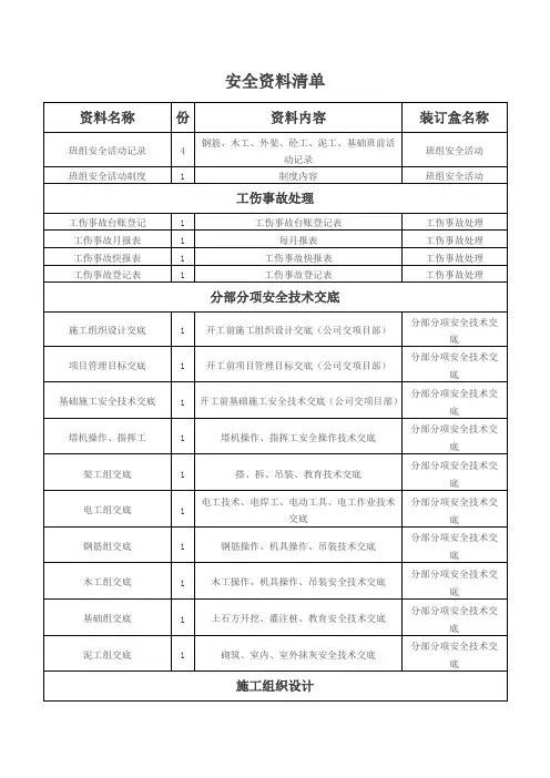 安全资料清单