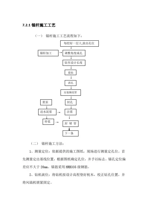 锚杆施工工艺