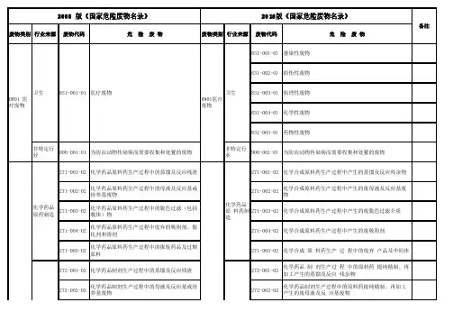 国家危险废物名录 版与 版对照表