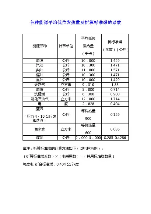 各种能源(电、煤等)转换系数