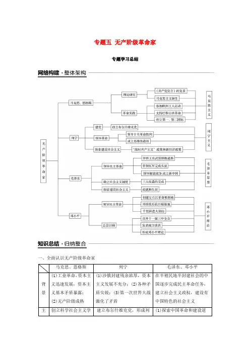 2018-2019学年高中历史专题五无产阶级革命家专题学习总结学案