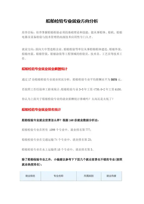 船舶检验专业就业方向分析