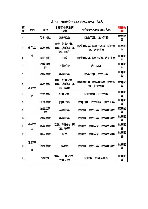 防护用品警示标志