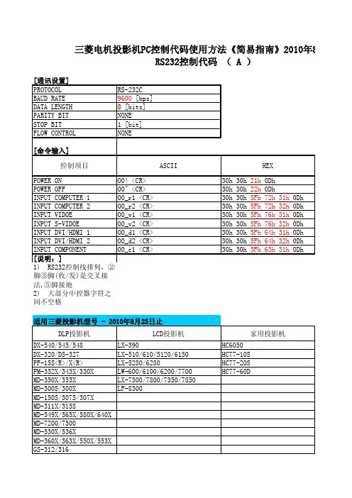 三菱投影机RS232控制码V201009-新版.xls.deflate