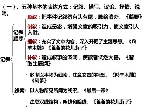 语文阅读基础知识卡片