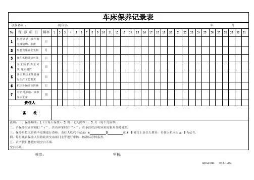 (完整版)数控车床保养点检记录表