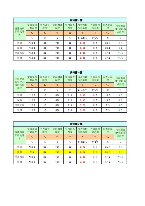 围护结构热工性能计算-防结露