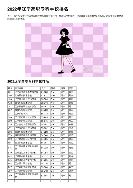 2022年辽宁高职专科学校排名
