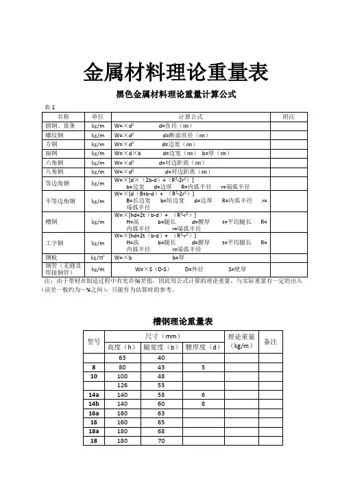 五金手册查询表72581