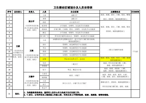 办公室卫生区域划分表