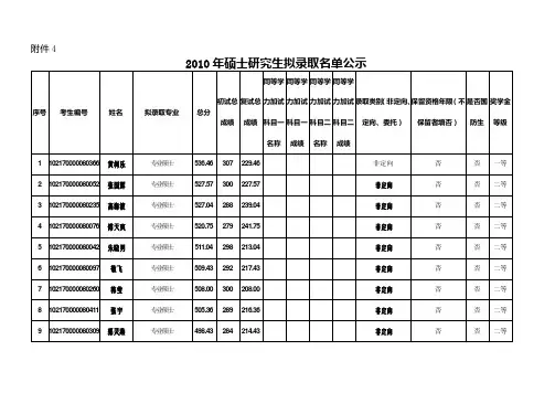 2005年硕士研究生拟录取名单