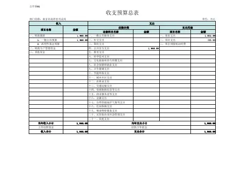 收支预算总表