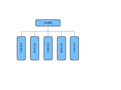 组织架构设计样图
