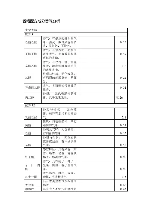 香精配方成分香气分析