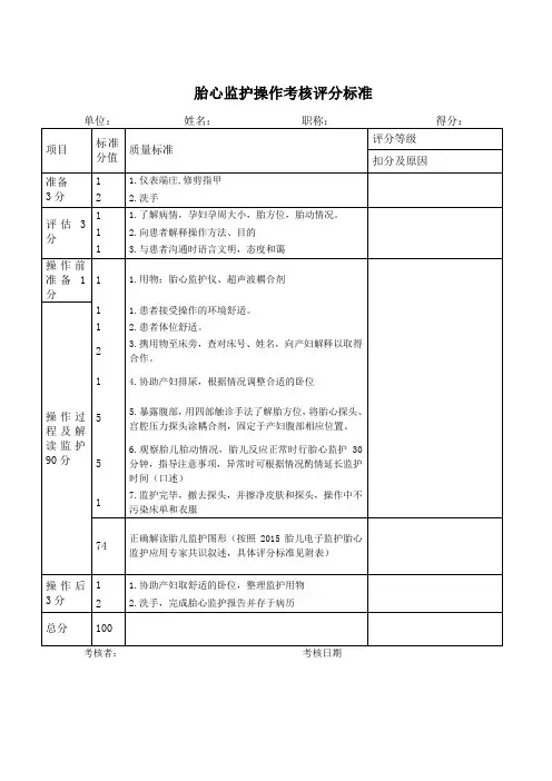 16.胎心监护操作考核评分标准1