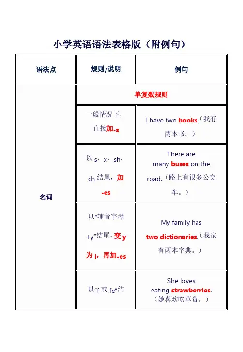 小学英语语法表格版(附例句)