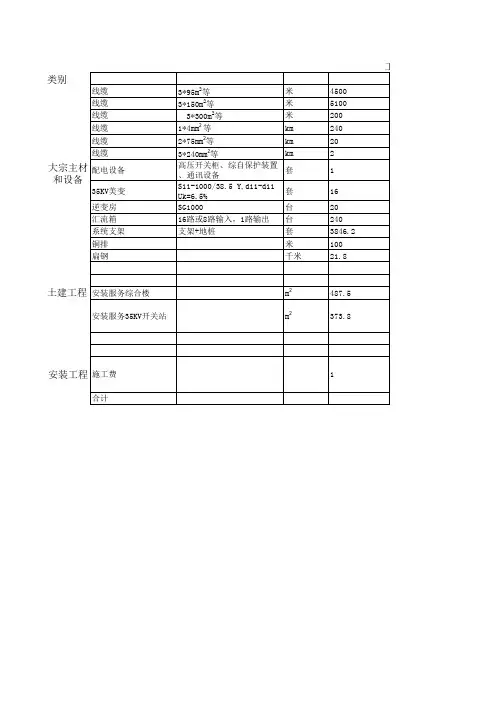 工程项目费用调差计算表汇总