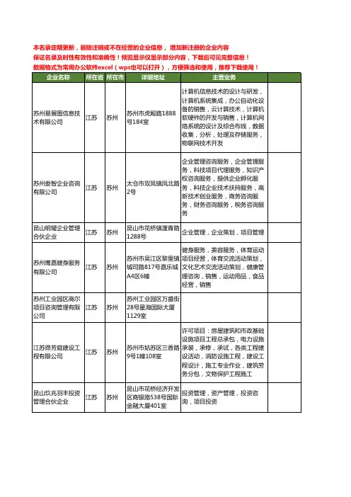 新版江苏省苏州项目管理工商企业公司商家名录名单联系方式大全400家