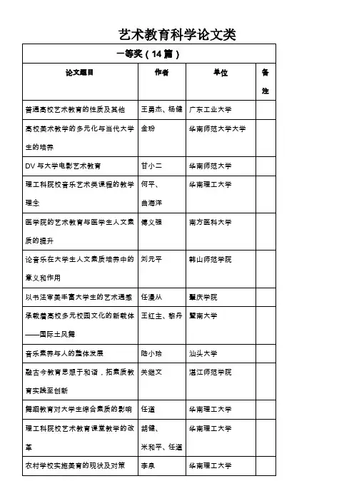 艺术教育科学论文类