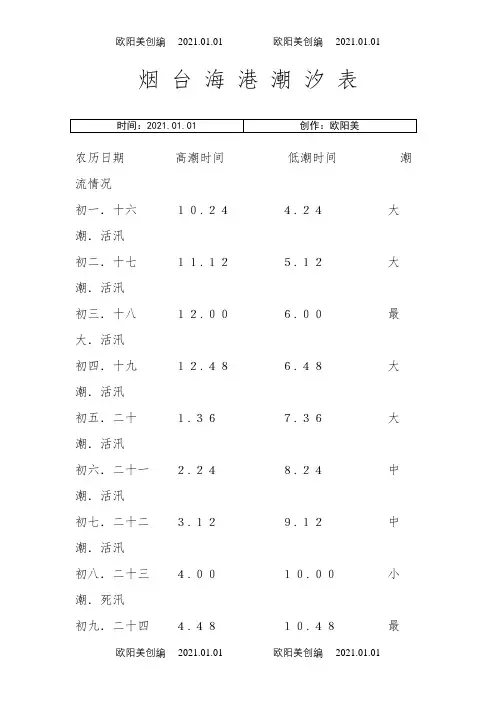 烟 台 海 域 潮 汐 表之欧阳美创编