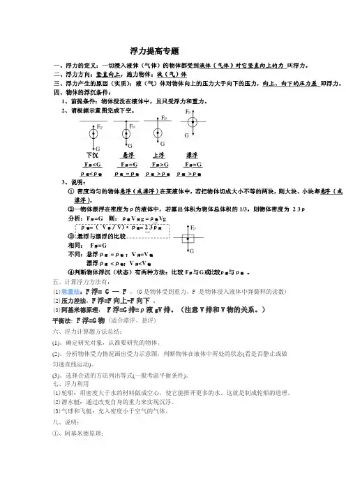 浮力提高专题
