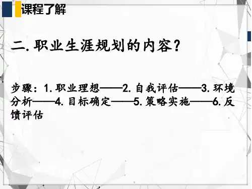 4-1正确认识就业