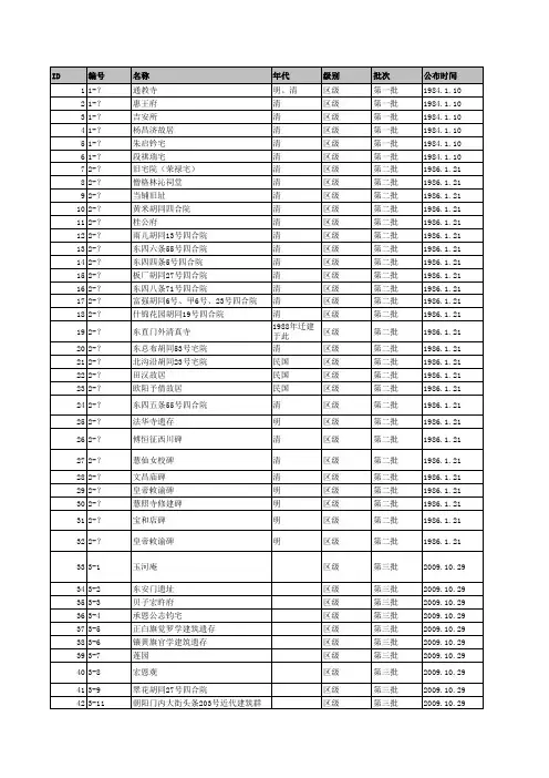 北京市东城区各级文物保护单位清单2020整理版