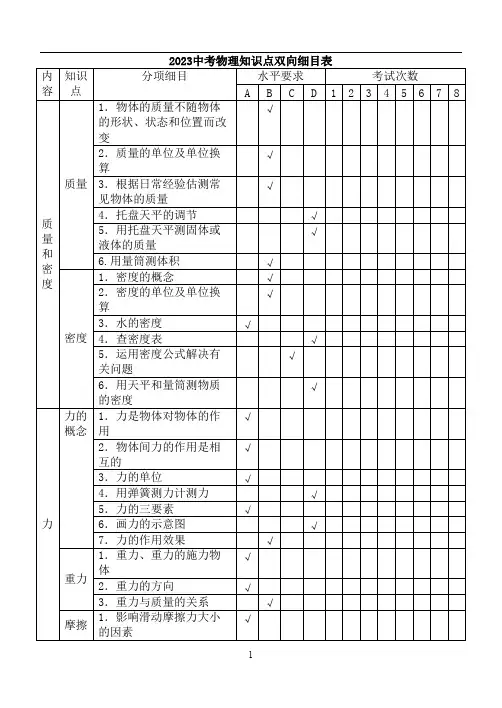 2023中考物理知识点双向细目表