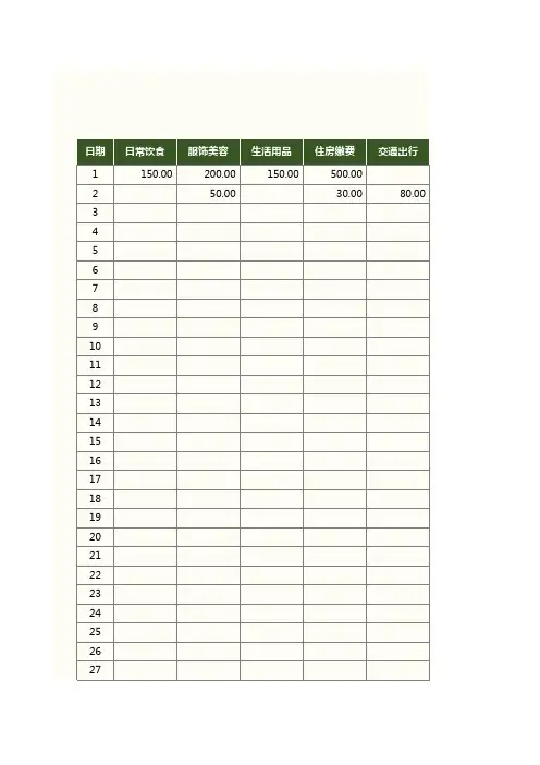 自动化自动计算个人收支记账本分析图表