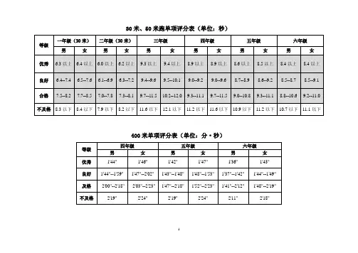 小学校体育评价标准