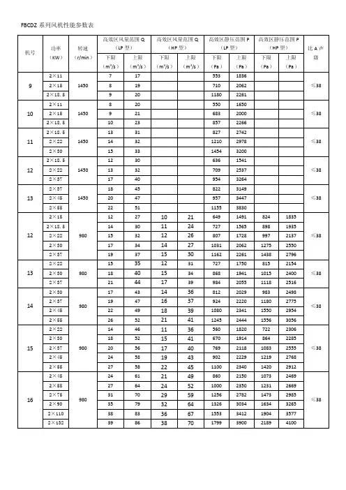 BD系列性能参数
