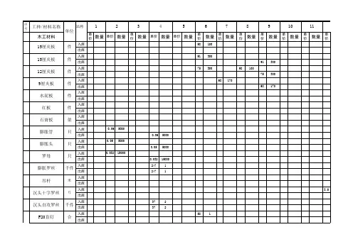室内装修工程材料仓库管理表格