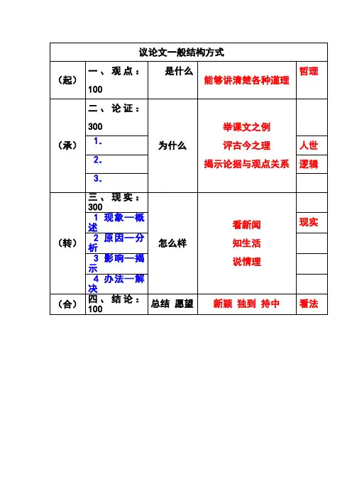 议论文一般结构方式和高中议论文范文4篇