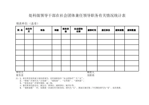 处科级领导干部在社会团体兼任领导职务有关情况统计表