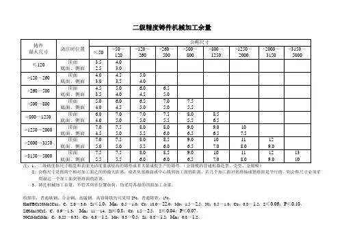 二级精度铸件机械加工余量