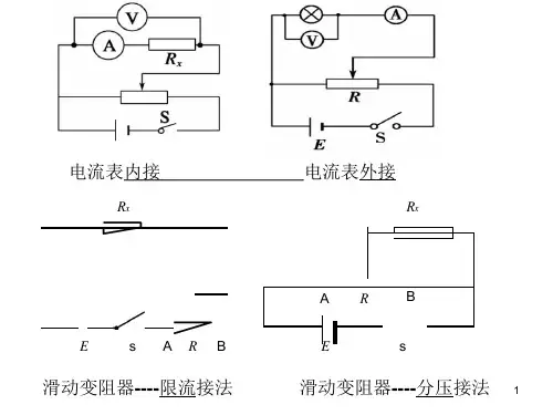高二物理内外接法和限流分压接法