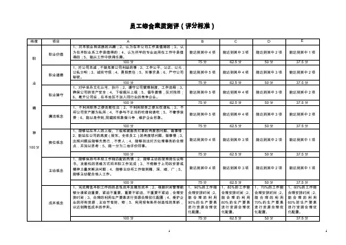 员工综合素质测评评分标准