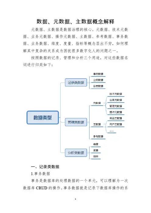 数据、元数据、主数据概念解释