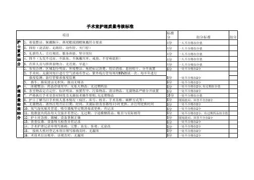 手术室护理质量考核标准工作表