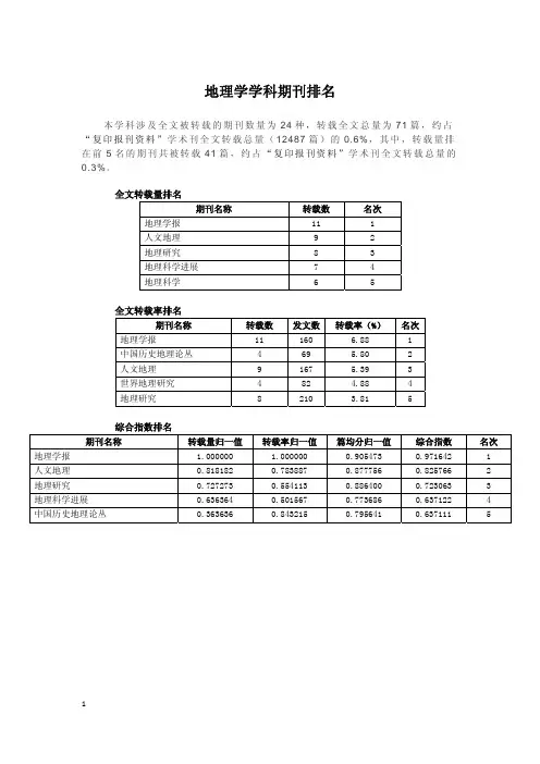 地理学学科期刊排名 