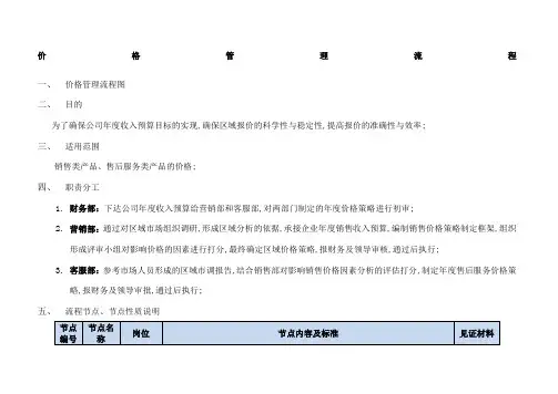 价格管理流程作业指导书