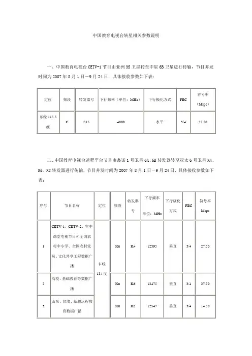 亚太6号卫星IP数据接收PID表