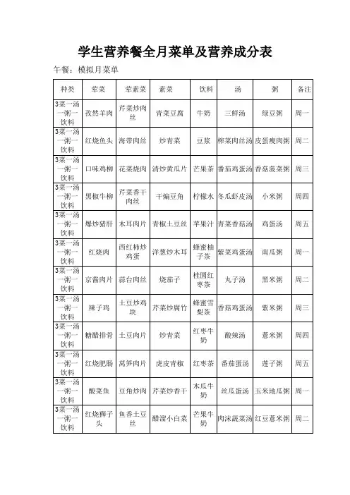 学生营养餐全月菜单及营养成分表