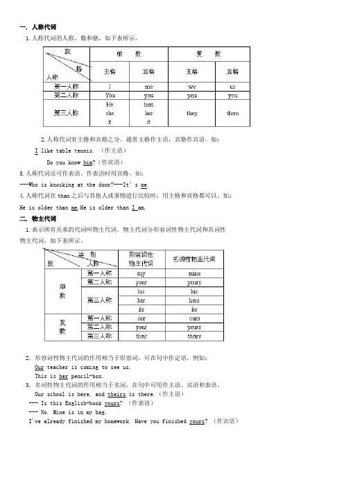 初中英语语法人称代词和物主代词