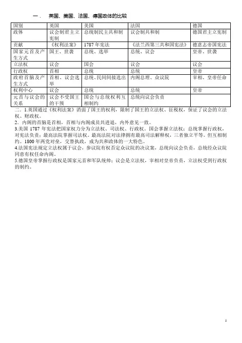 英国、美国、法国、德国政体的比较